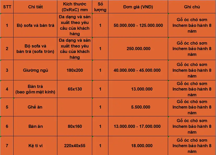 Hình ảnh minh họa nội dung báo giá