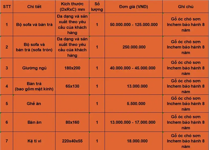 Báo giá nội thất gỗ walnut ( gỗ óc chó )