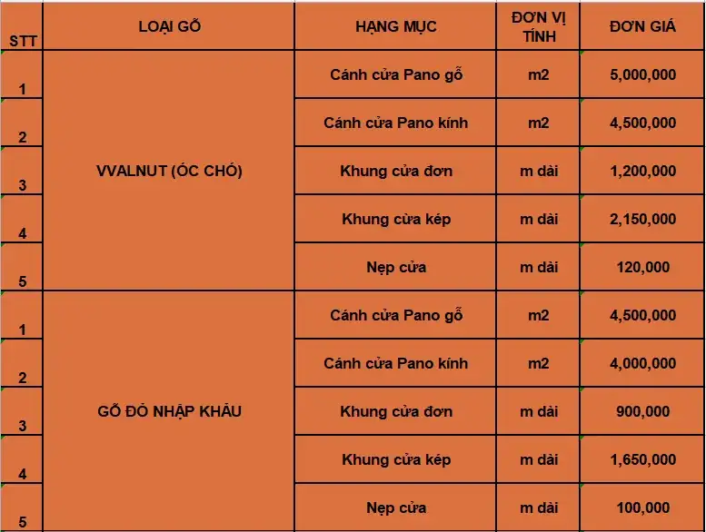 KINH NGHIỆM VỀ CỬA GỖ TỰ NHIÊN VÀ BÁO GIÁ THI CÔNG CỬA GỖ
