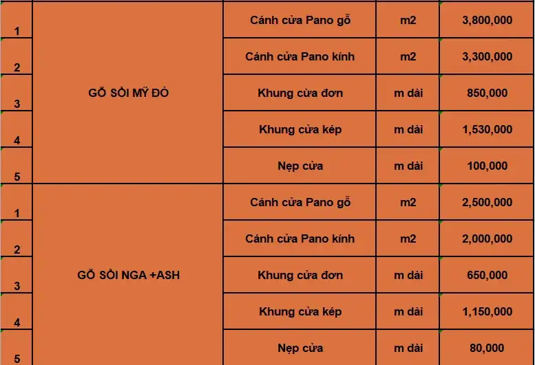KINH NGHIỆM VỀ CỬA GỖ TỰ NHIÊN VÀ BÁO GIÁ THI CÔNG CỬA GỖ