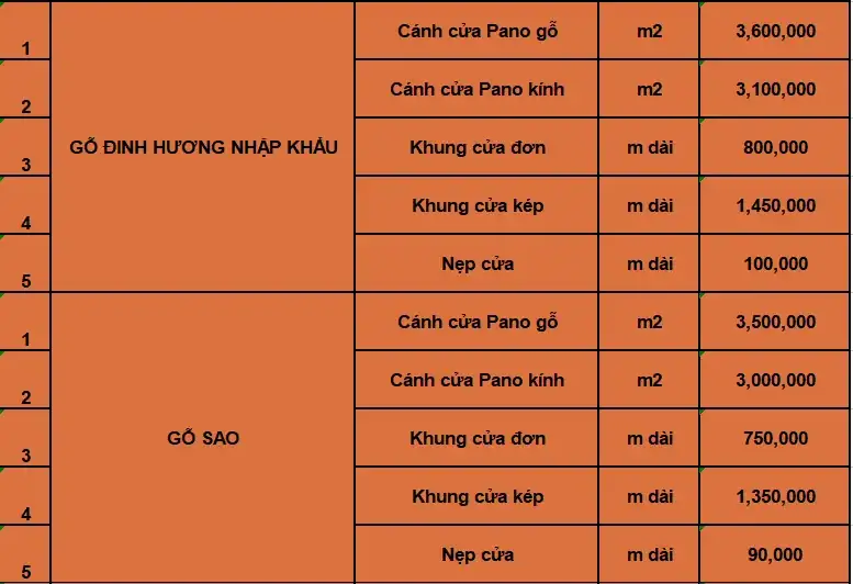 KINH NGHIỆM VỀ CỬA GỖ TỰ NHIÊN VÀ BÁO GIÁ THI CÔNG CỬA GỖ