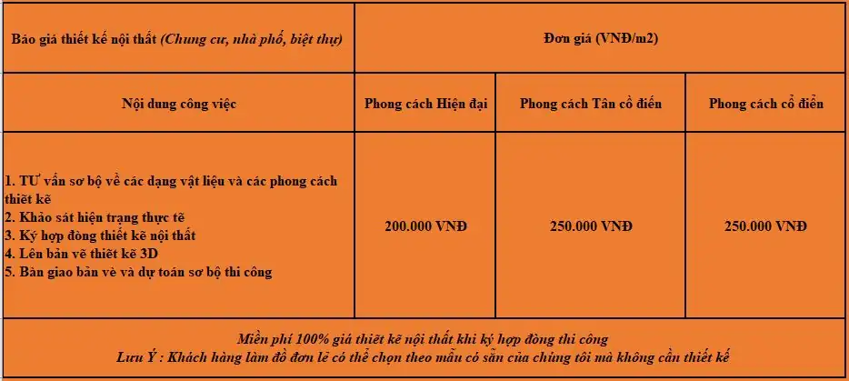 Bảng giá thiết kế nội thất