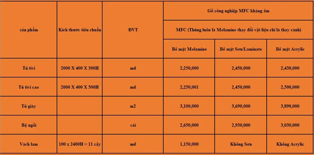 Báo giá thi công phòng khách gỗ MFC