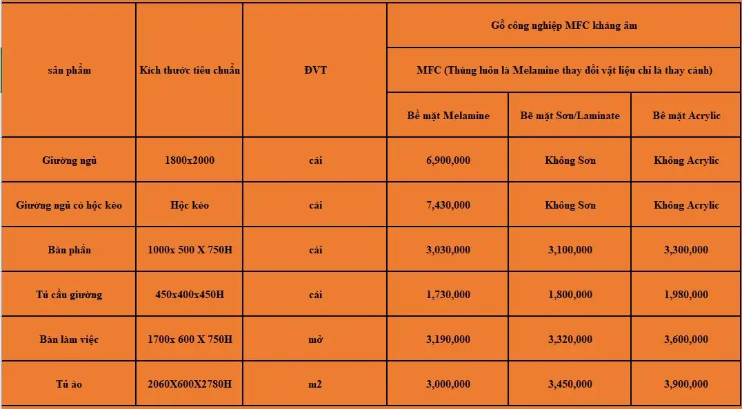 Báo giá thi công phòng ngủ gỗ MFC