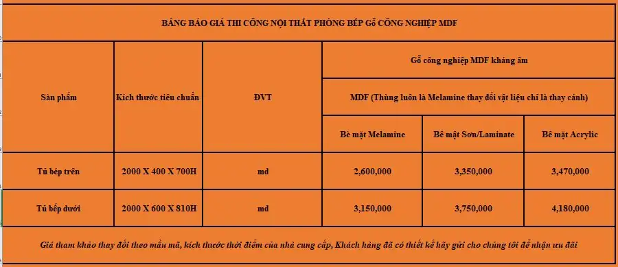 Báo giá thi công tủ bếp lõi MDF kháng ẩm