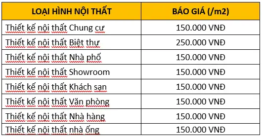 Báo giá thiết kế nội thất biệt thự